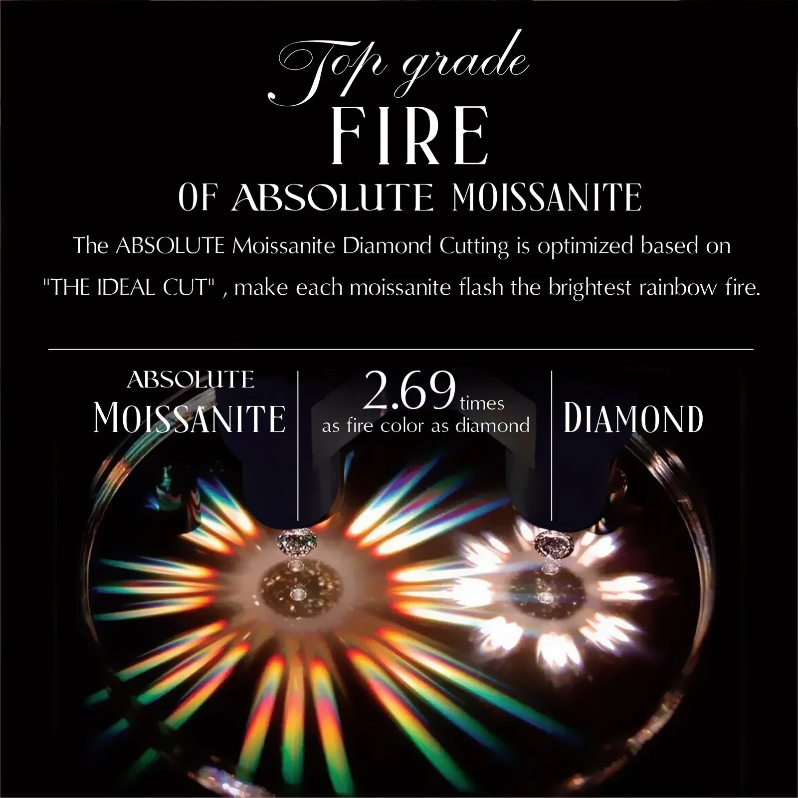 Women Size #6 Moissanite Rings 2 Carat 925 Sterling Silver Round Cut With Certificate